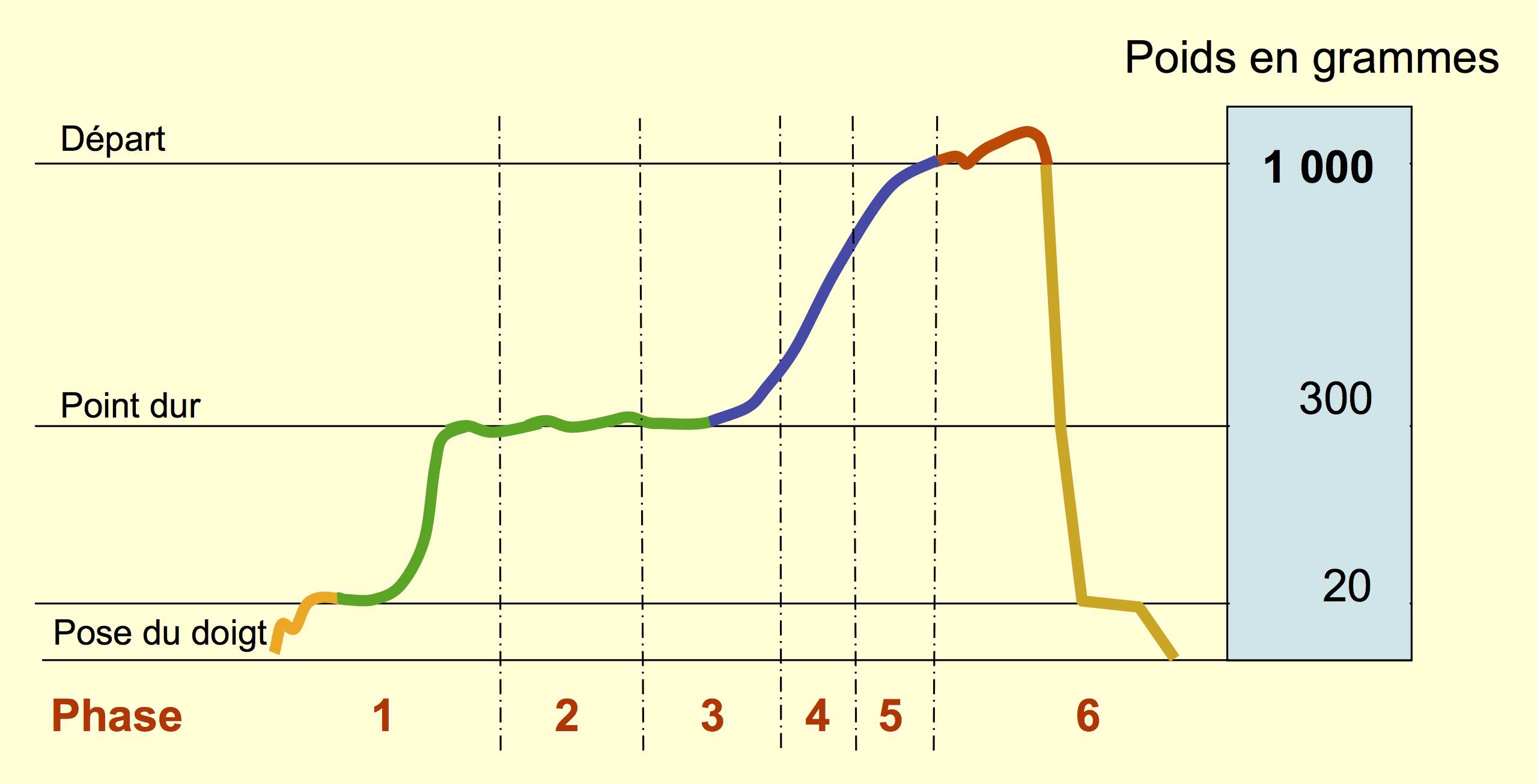 analyse d'un lâcher en pression continue